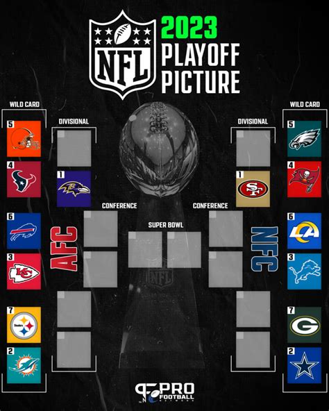 nfc wildcard playoff standings|current playoff picture nfl.